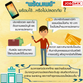  “พร้อมเพย์” พร้อมใช้ หรือไม่ปลอดภัย ?