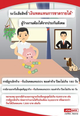 ระวังเสียสิทธิ์  “เงินทดแทนการขาดรายได้” ผู้ว่างงานต้องได้จากประกันสังคม