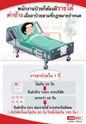 พนักงานป่วยก็ต้องมีรายได้ ค่าจ้างเมื่อลาป่วยตามที่กฎหมายกำหนด