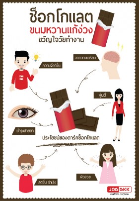 “ช็อกโกแลต” ขนมหวานแก้ง่วง ขวัญใจวัยทำงาน