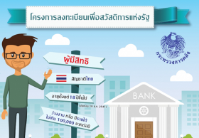 คลังจัดแพ็กเกจ “สวัสดิการคนจน”  ชดเชยเจ็บป่วยวันละ 300 บาท