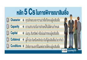 เปิดเทคนิค.. ‘กู้เงินแบงก์’ เตรียมตัวอย่างไรให้ได้สินเชื่อ