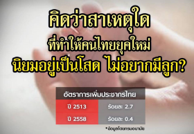 ทำไมคนไทยไม่อยากมีลูก