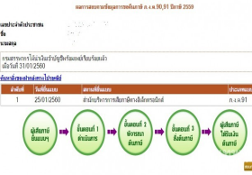 ทำไม!! คืนภาษีช้า ถ้าไม่ผูก 'พร้อมเพย์'