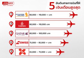 5 อันดับสายการบินที่ให้เงินเดือนสูงสุด