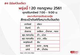 อ.ช้างแนะ 4 ปีมีครั้งเดียว ฤกษ์รับทรัพย์ ปรับฮวงจุ้ยยังไงได้บ้าง ? 
