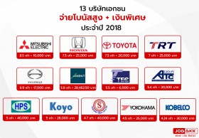 13 บริษัทเอกชน จ่ายโบนัสสูง บวกเงินพิเศษ ประจำปี 2018 