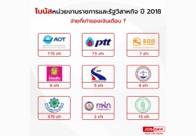 โบนัสหน่วยงานราชการและรัฐวิสาหกิจ ปี 2018 จ่ายกี่เท่าของเงินเดือน ?