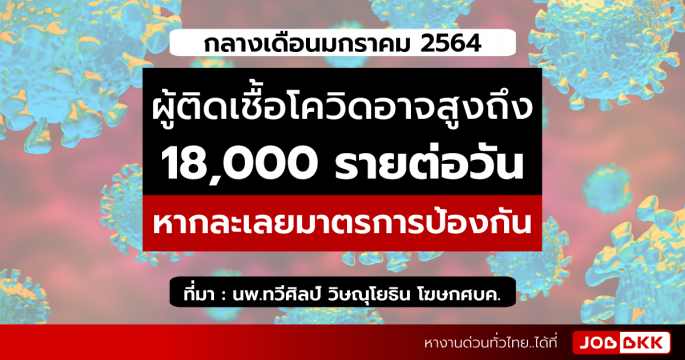 กลางเดือนม.ค. 64  ผู้ติดเชื้อโควิดอาจสูงถึง 18,000 รายต่อวัน หากละเลยมาตรการป้องกัน